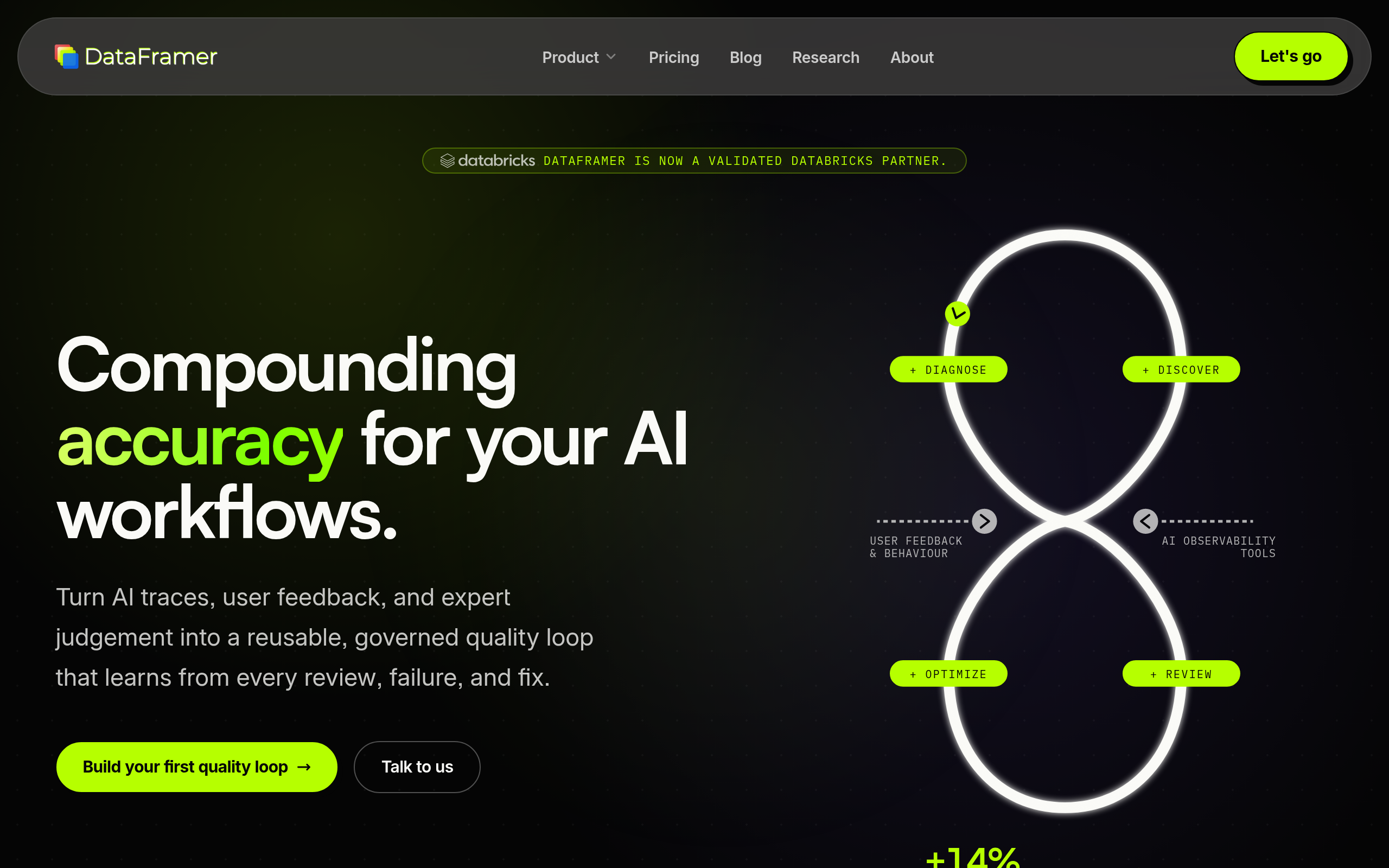 DataFramer
