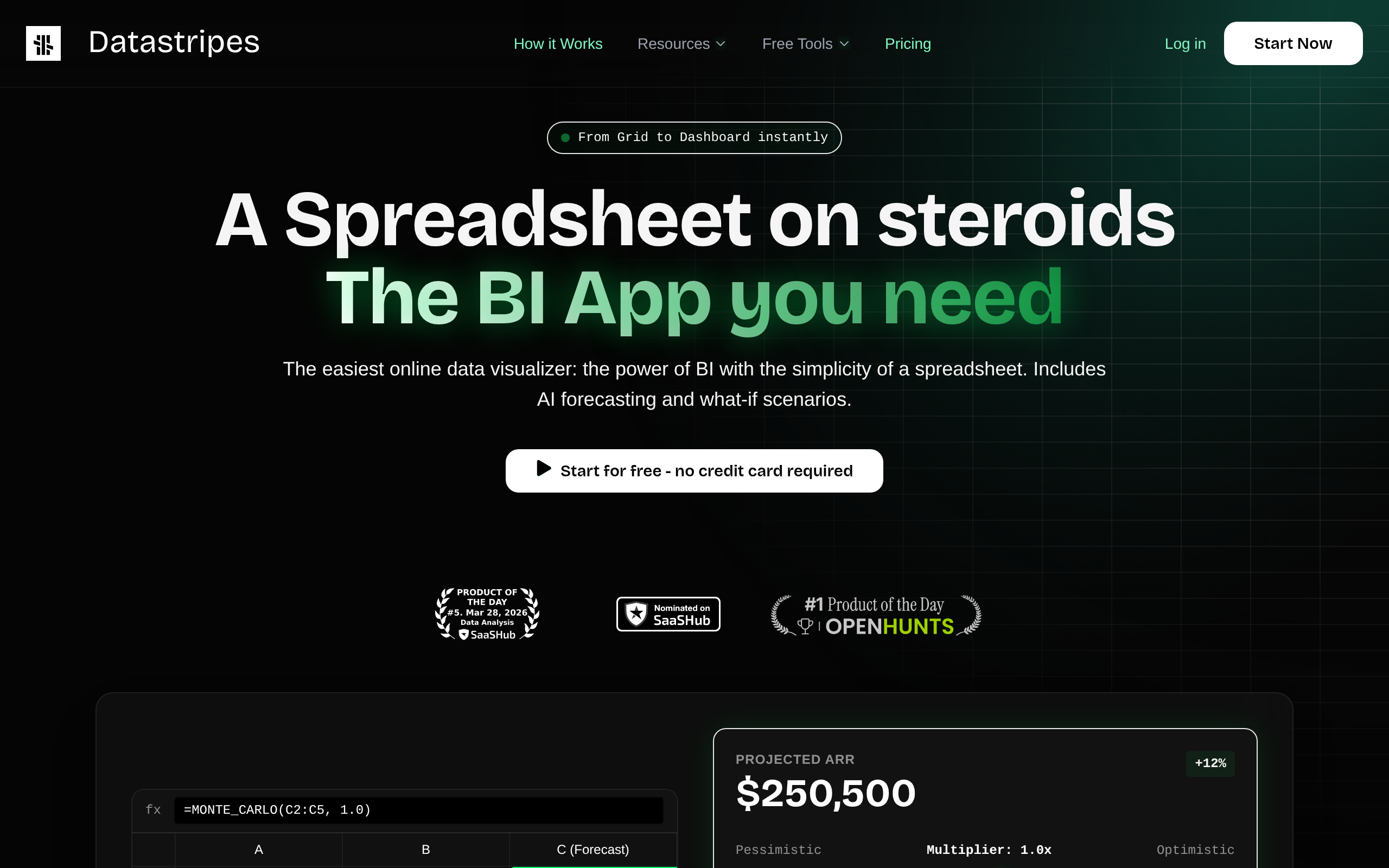 Datastripes