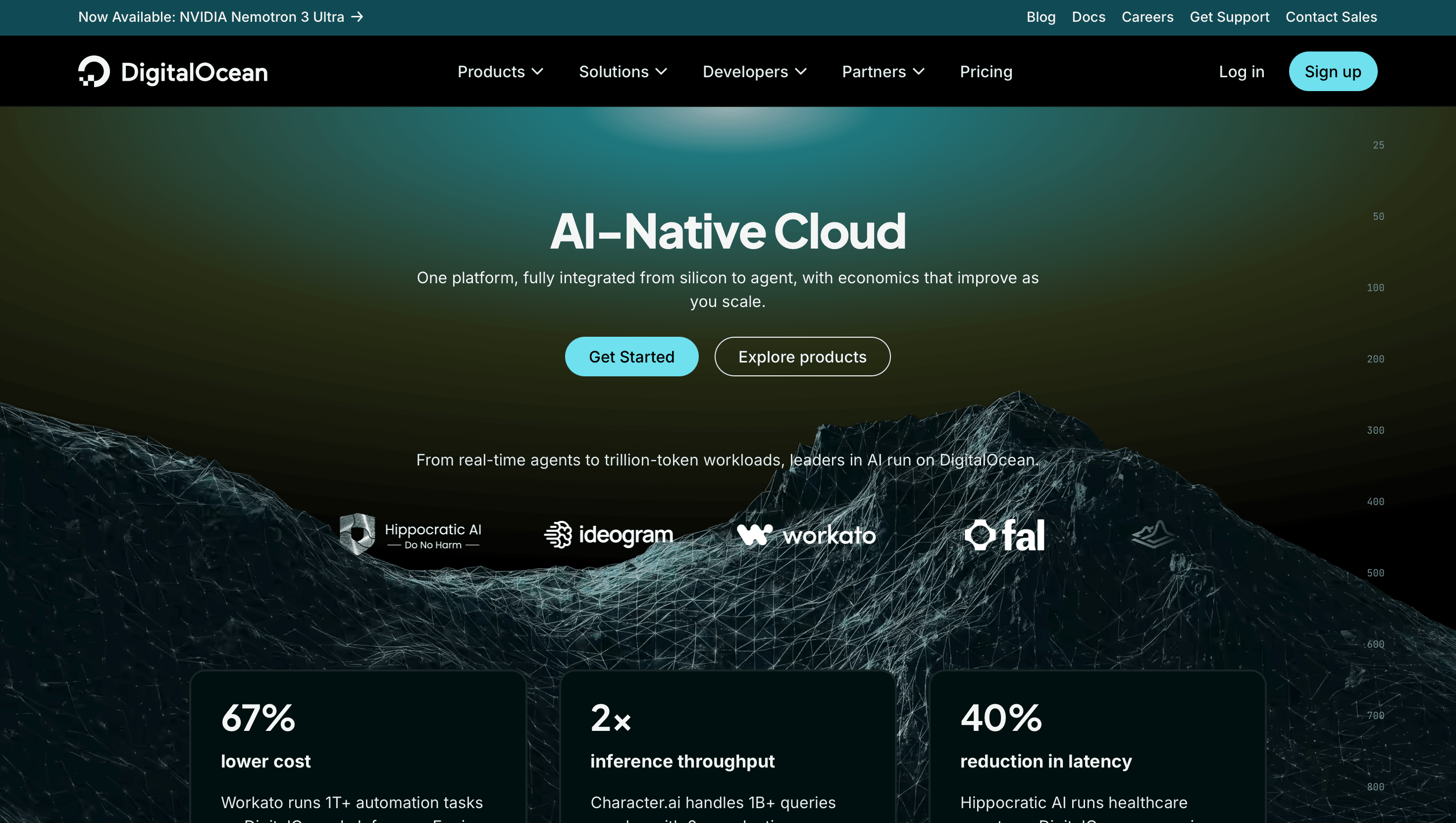 DigitalOcean AI
